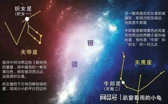 五月七号独特天象揭秘与星座奥秘探索