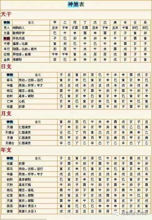 生辰八字与命名之谜，探寻中华传统命理学的智慧