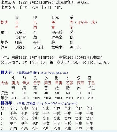 徐立德生辰八字深度解析