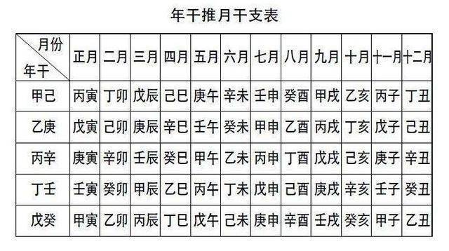 今日生辰八字奥秘揭秘与解读