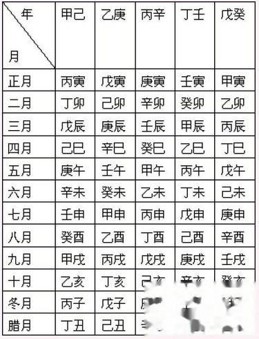 生辰八字与个体喜好探究，生辰八字影响个人喜好的奥秘