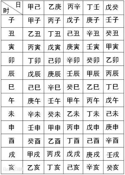 解读命运密码，生辰八字实例分析揭秘命运走向