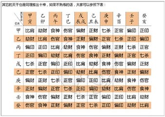 生辰八字搭配揭秘，命理学的奥秘探索