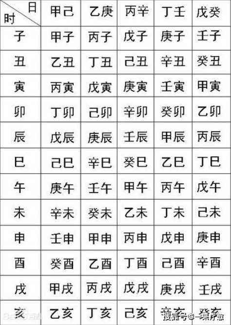 生辰八字解读学业运势，掌握命运之钥