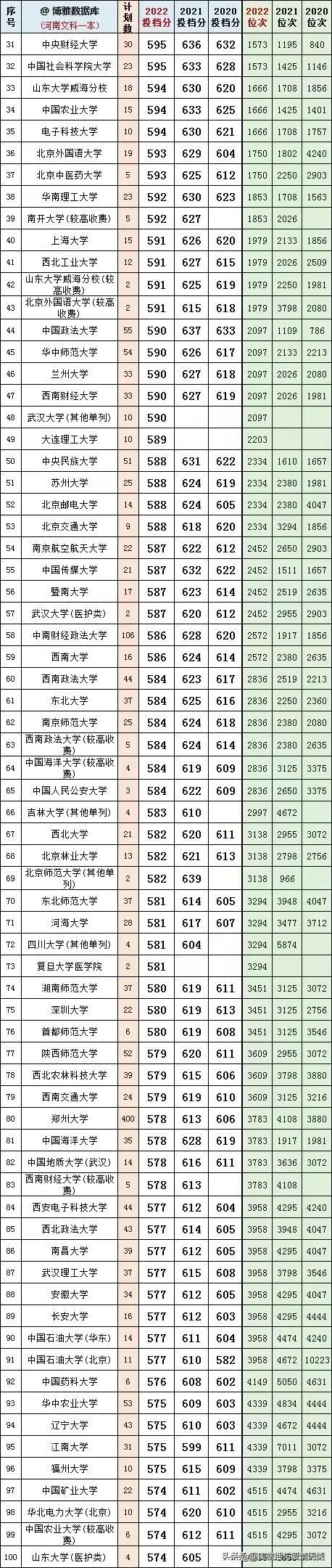 河南大学招生录取比全面解析