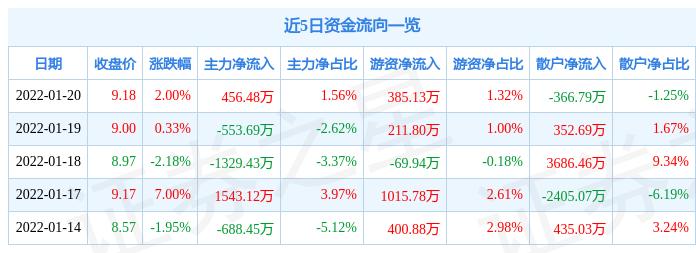 资讯 第78页