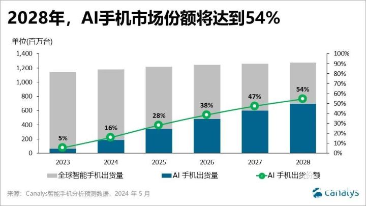 资讯 第77页