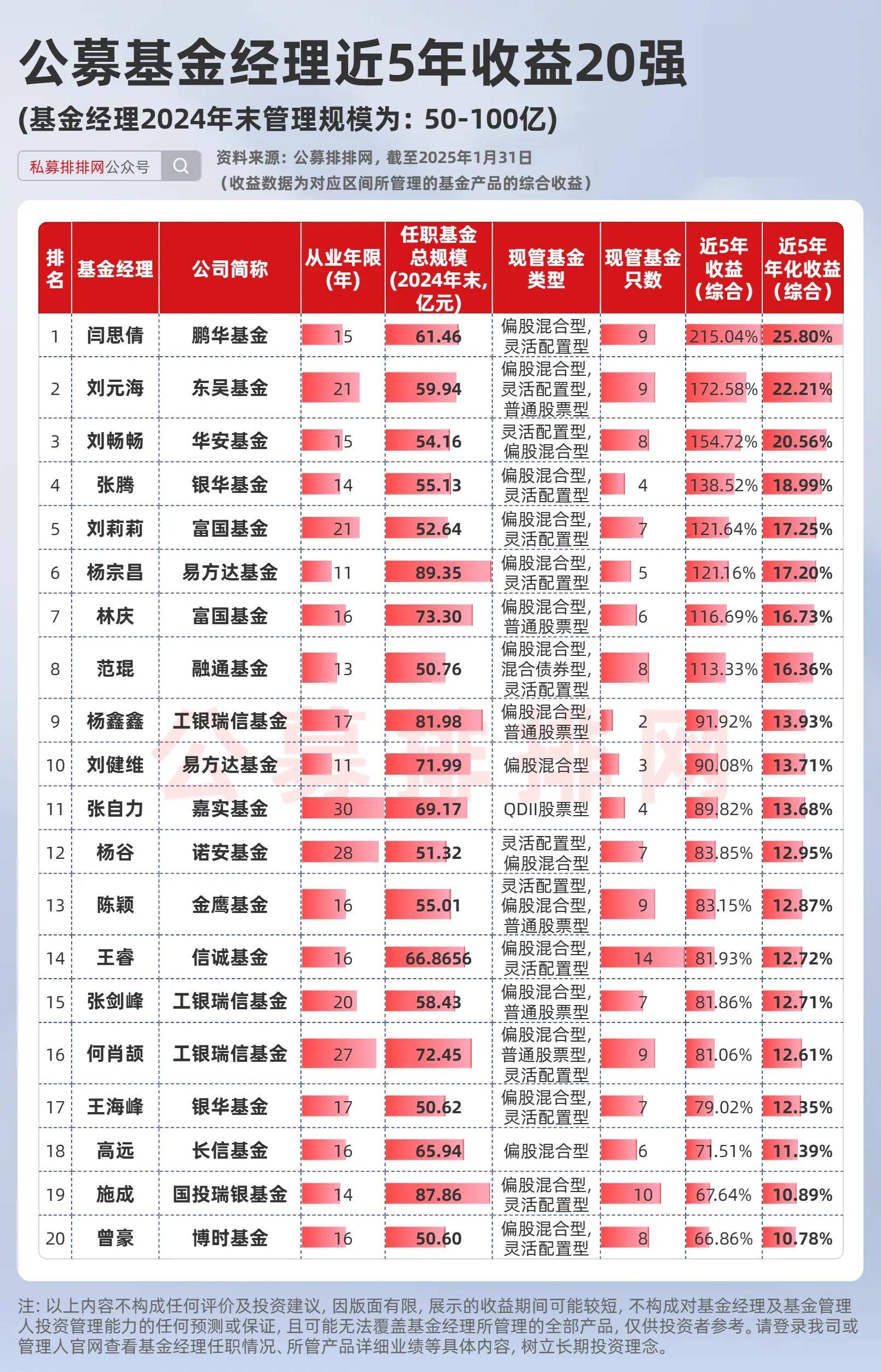 资讯 第71页
