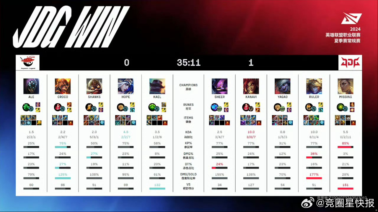 LPL 2025赛季第二赛段AL 0:2不敌JDG，巅峰对决的深度解析