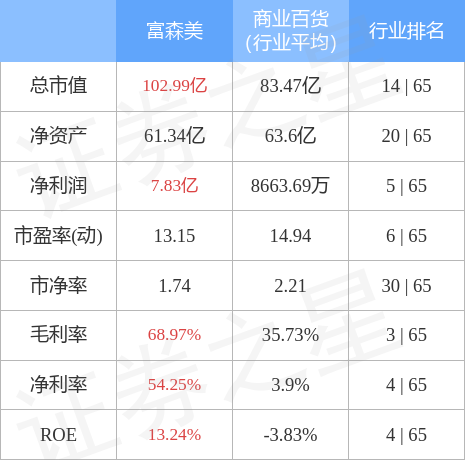 这两个关键词涵盖了您所提到的主题和内容希望这能帮到您！